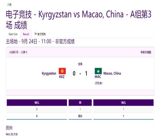 亚运会王者荣耀小组循环赛A组第三场：中国澳门10吉尔吉斯斯坦