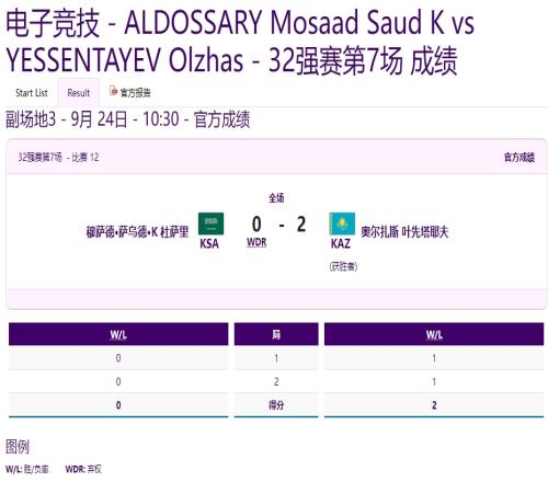 亚运会FIFAOnline432强第七场：沙特弃权哈萨克斯坦20晋级