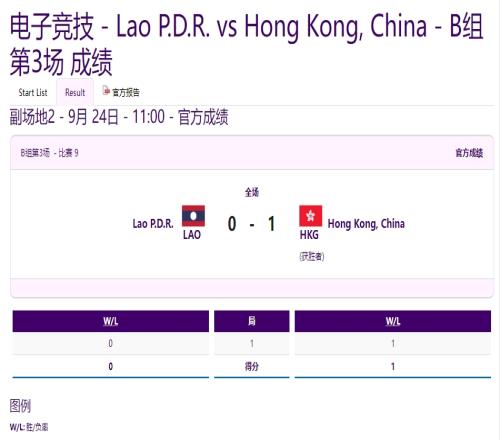 亚运会王者荣耀小组循环赛B组第三场：中国香港10老挝