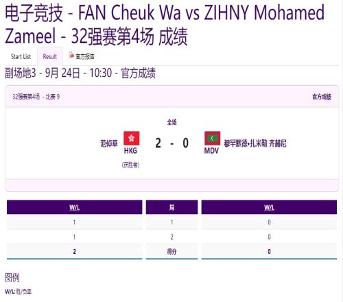 亚运会FIFAOnline432强第四场:中国香港20马尔代夫