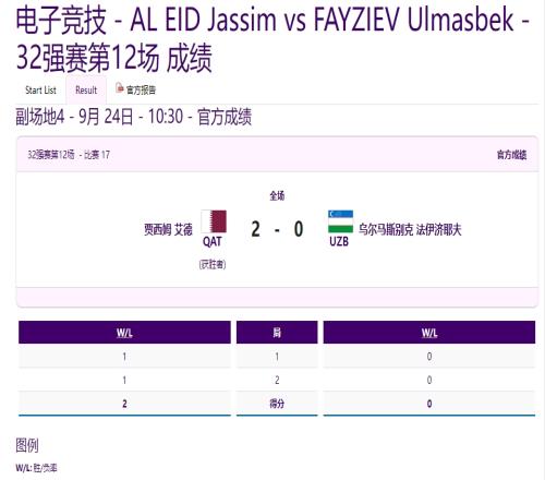 亚运会FIFAOnline432强第十二场：卡塔尔20乌兹别克斯坦