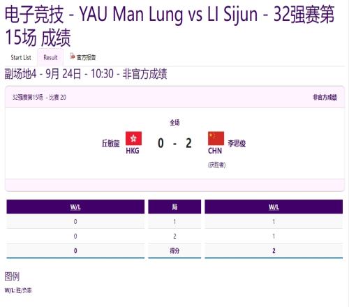 亚运FIFAOL32强：中国选手李思俊20中国香港选手丘敏龙