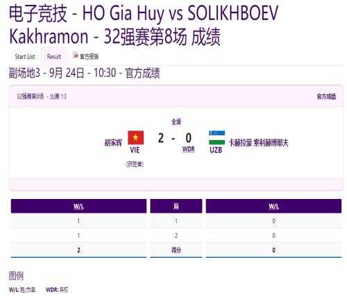 亚运会FIFAOnline432强第八场：乌兹别克斯坦弃权越南20取胜