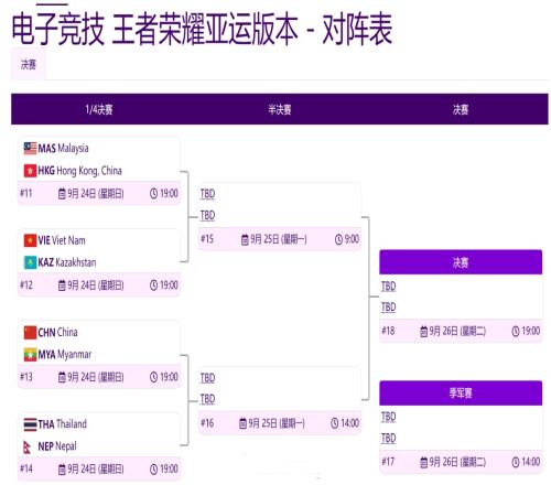 亚运会王者荣耀八强确定：中国队对阵缅甸中国香港队对阵马来西亚