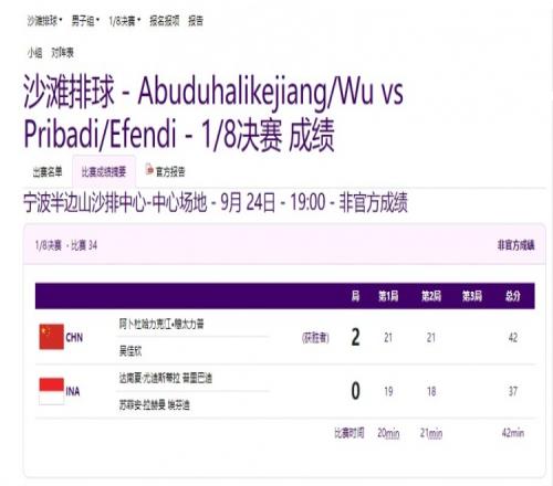 男子沙滩排球穆太力普与吴佳欣20战胜印度尼西亚成功晋级八强！