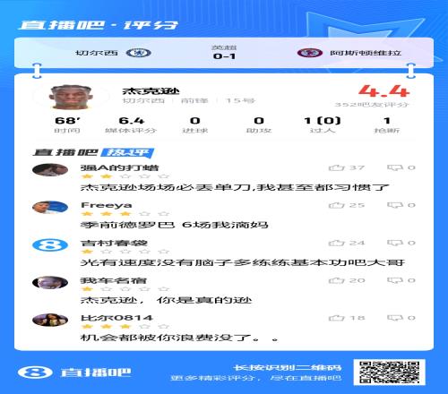 场场丢单刀！吧友评杰克逊：季前德罗巴6场我滴妈&多练基本功