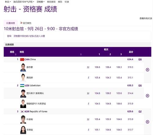 混合团体10米气步枪：盛李豪&黄雨婷打破资格赛亚洲纪录晋级决赛