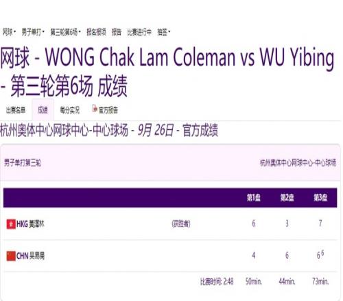 网球男单18决赛：吴易昺12不敌中国香港选手黄泽林无缘八强