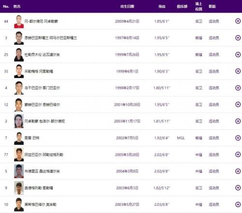 蒙古男篮最高的仅2米03只有3人身高超2米&4人身高不足1米9