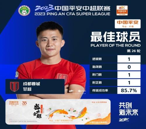 中超官方:世界波兜射力克海港,蓉城球员甘超当选第26轮最佳
