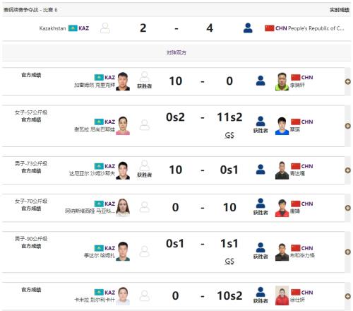 亚运会柔道混合团体：中国队连扳三局逆转哈萨克斯坦队获得铜牌