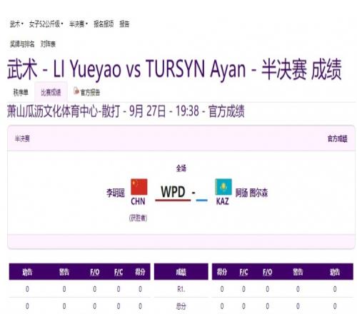 今日武术散打半决赛有7个公斤级项目中国队参加5项全部晋级决赛