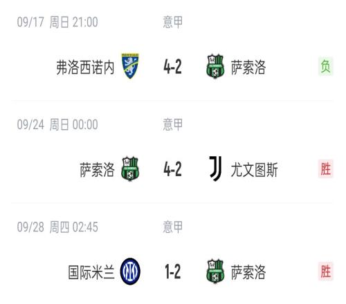 开始认真玩了萨索洛24升班马后连克尤文国米，送2队赛季首败