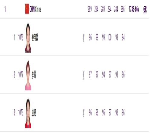 女子10米气手枪团体赛：中国队破赛会纪录夺金