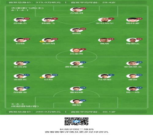 天津vs成都首发:贝里奇PK艾克森,巴顿、费利佩先发