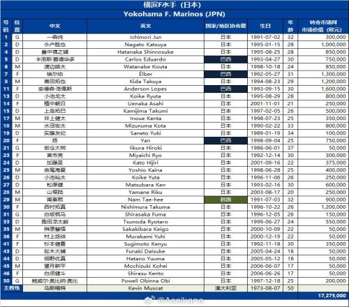 2324赛季亚冠联赛小组赛日本横滨F水手队报名名单：宫市亮在列