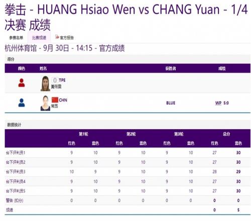 女子拳击54公斤级14决赛中国选手常园击败对手晋级四强