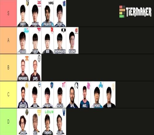 外网评S13中单选手战力排名:Knight、Scout位列S级Yagao、xiaohuA级