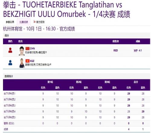 亚运拳击男子80公斤级14决赛中国选手托合塔尔别克晋级