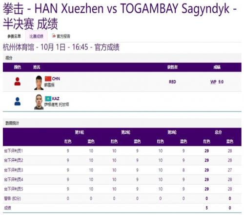 亚运拳击男子92公斤级半决赛中国选手韩雪振强势晋级决赛