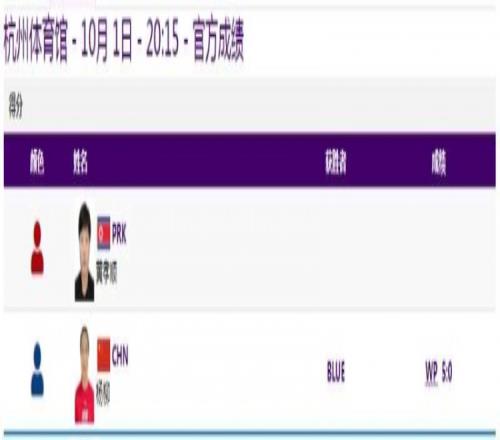女子拳击66公斤级14决赛中国选手杨柳晋级4强
