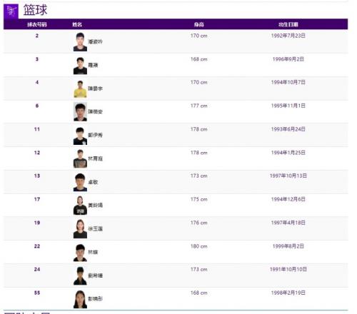身高差异明显!中国台北女篮最高的球员林蝶只有180cm