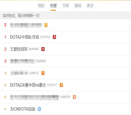 前所未有的热度！DOTA2中国队夺金登上微博热搜榜第一
