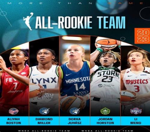 WNBA官方:李梦入选本赛季的最佳新秀阵容