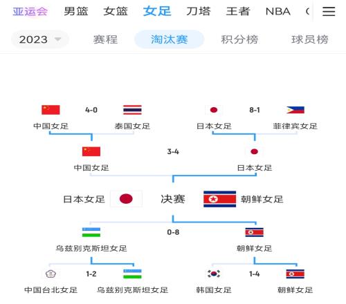 10月6日亚运季军战中国女足vs乌兹别克斯坦，朝鲜日本将争冠