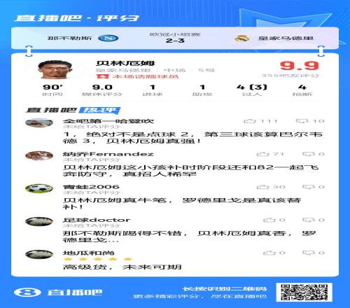 吧友评分贝林获9.9分：补时还和巴尔韦德飞奔防守，真招人稀罕