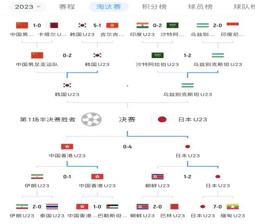 日韩角逐金牌亚运男足决赛:日本vs韩国10月7日20点打响