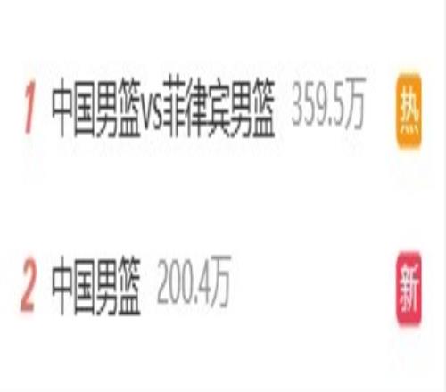 惨遭20分大逆转！中国男篮直接冲上微博热搜前二