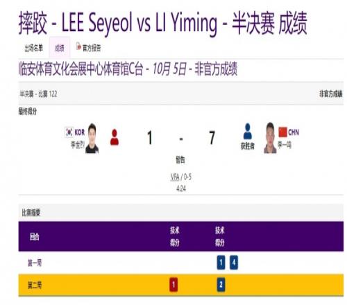 男子古典式97公斤级半决赛李一鸣战胜韩国选手晋级决赛！