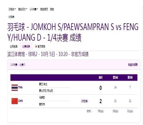 羽毛球混合双打14决赛中国组合冯彦哲和黄东萍晋级4强