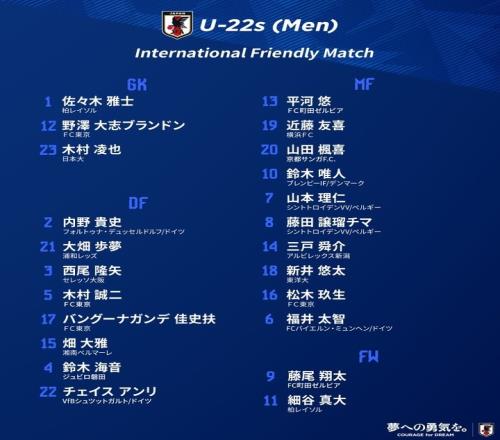 日本国奥球员名单:福井太智、松木玖生入选,含6名留洋球员
