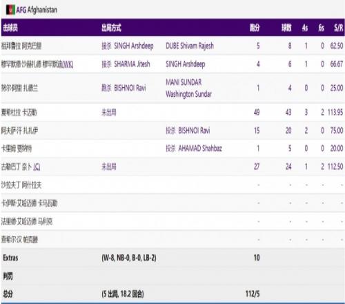 亚运会男子板球决赛比赛因雨取消印度种子排名更高直接被判夺冠