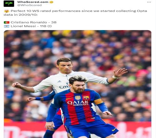 恐怖如斯!WhoScored:0910以来C罗38次10分,梅西118次!