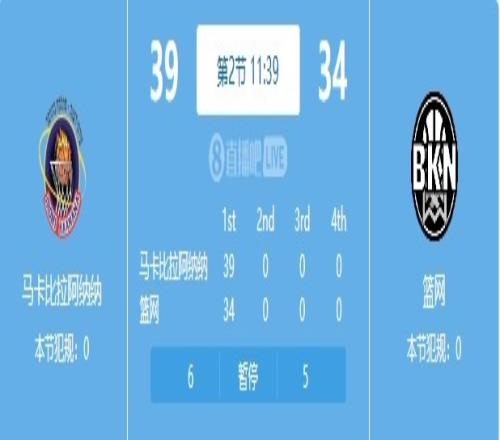 火力全开!马卡比首节轰下39分领先篮网5分