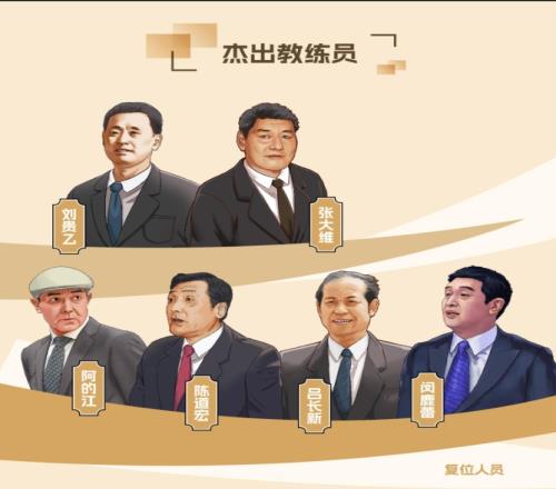 传奇自传承!上直播吧举荐中国篮球名人堂成员教练员&集体篇