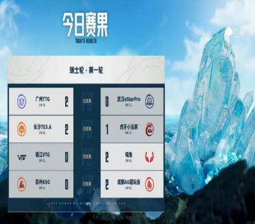 王者挑战者杯首日赛果:TTG、TES.A、喵鱼、AG取得首胜