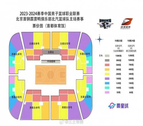 北京男篮主场揭幕战门票：分9个档次最便宜50元&最贵1080元