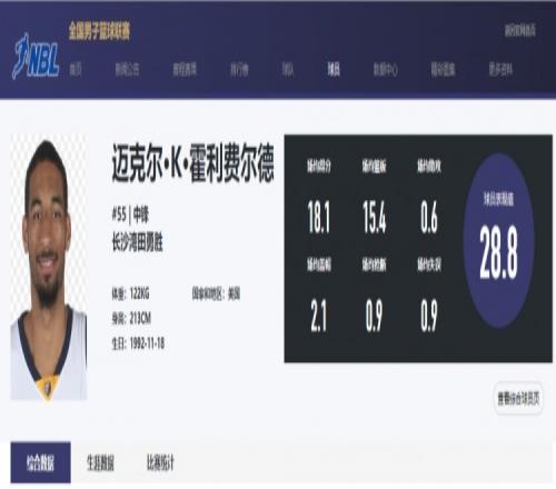 博主：广东男篮签下了NBL30岁外援中锋迈克尔霍利费尔德