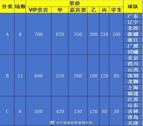 宁波主场单场票今天开售：分为ABC三类最高700元最低50元