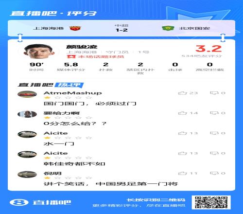 超巨失误送礼吧友评颜骏凌:讲个笑话,中国男足第一门将