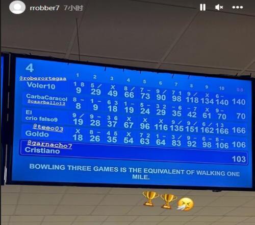 迷弟!加纳乔打保龄球时记分牌名字为Cristiano
