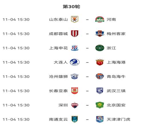 中超末轮2大悬念!大连、南通争保级!3队争亚冠资格!