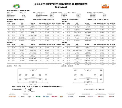 北京国安vs成都蓉城首发:朴成先发,两队争亚冠马宁执法比赛
