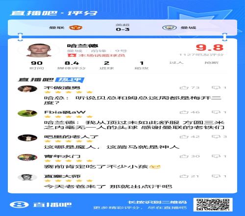 评分9.8！吧友评价哈兰德：听说贝总和姆总这周都是梅开二度