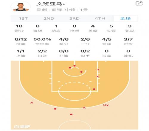 菜鸟观察:直面模板KD、倒钩得分、关键4分续命文班天赋藏不住!