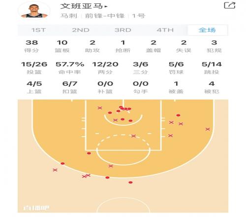 【菜鸟观察】文班亚马统治级表现完胜模板！活塞25号秀惊艳众人